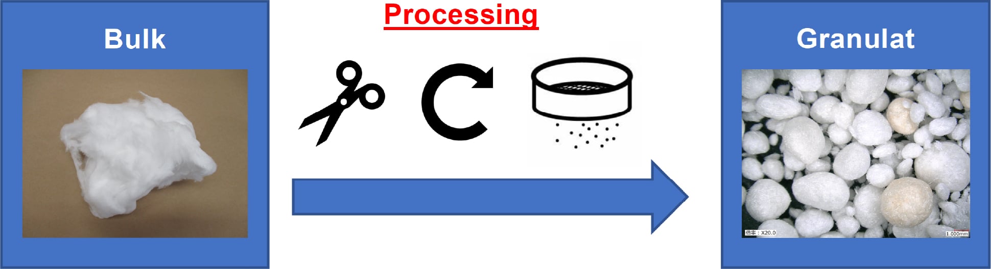 図：アンカーメタル